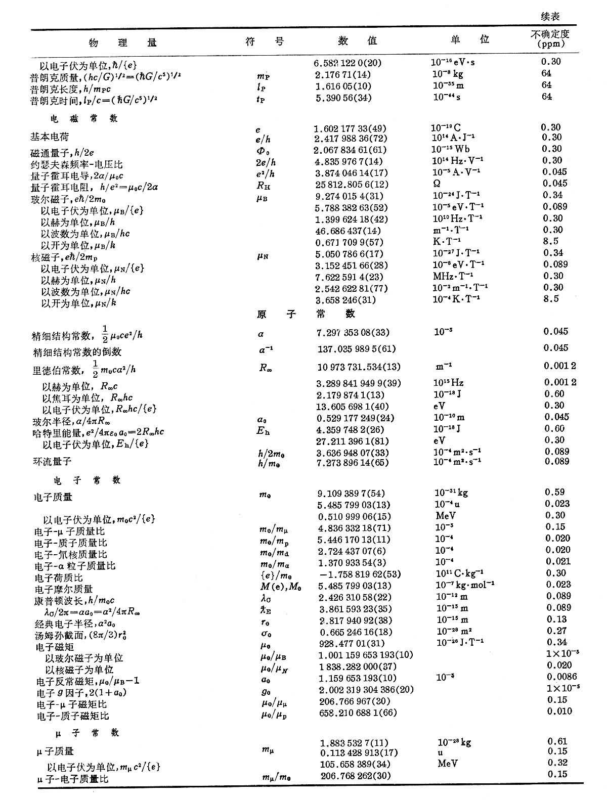 世界上所有的物理单位,世界上所有的物理单位是什么 世界上所有的物理单位,世界上所有的物理单位是什么