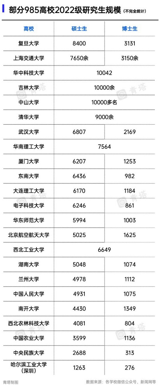 复旦生命科学考研排名,复旦生命科学考研排名怎么样