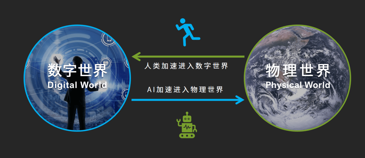 虚拟世界物理法则,虚拟世界法则受现实法律约束吗