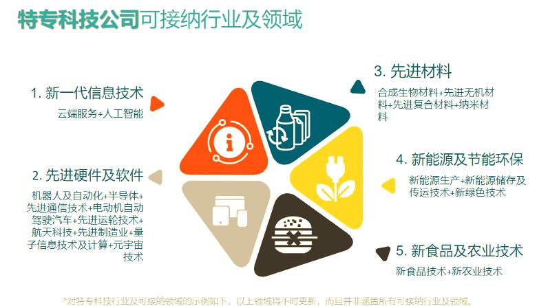 香港生物科技前沿技术,香港生物科技前沿技术有哪些 香港生物科技前沿技术,香港生物科技前沿技术有哪些