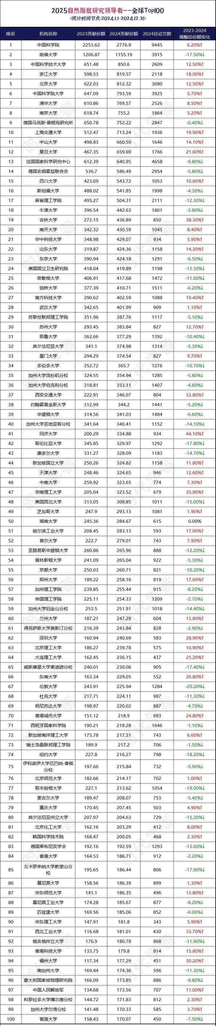 生命科学研发费用排行,生命科学研发费用排行榜