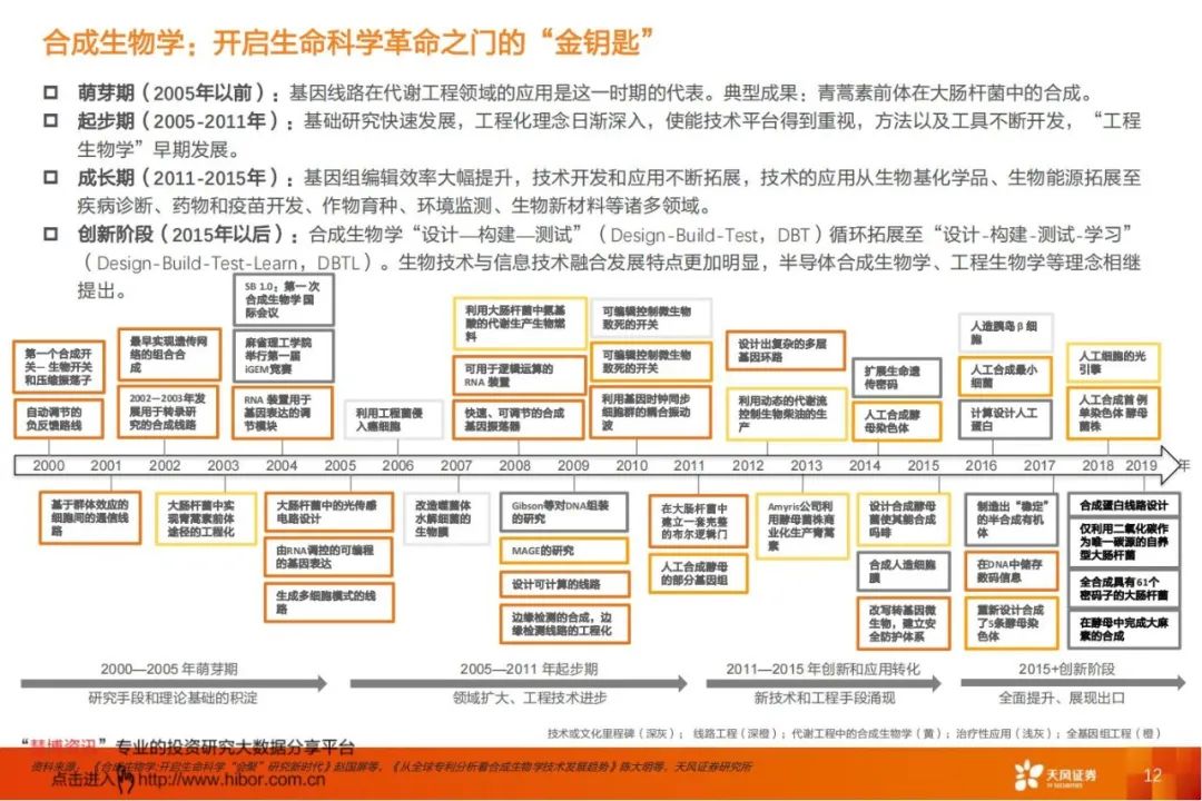 生命科学史与能源论文,生命科学史与能源论文怎么写 生命科学史与能源论文,生命科学史与能源论文怎么写