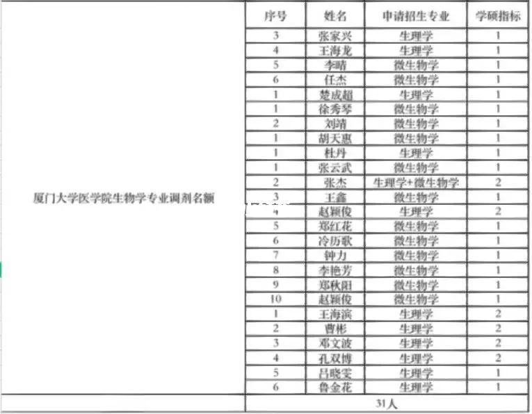 女主被调剂到生命科学,女主科研被男主父母喜欢的小说 女主被调剂到生命科学,女主科研被男主父母喜欢的小说