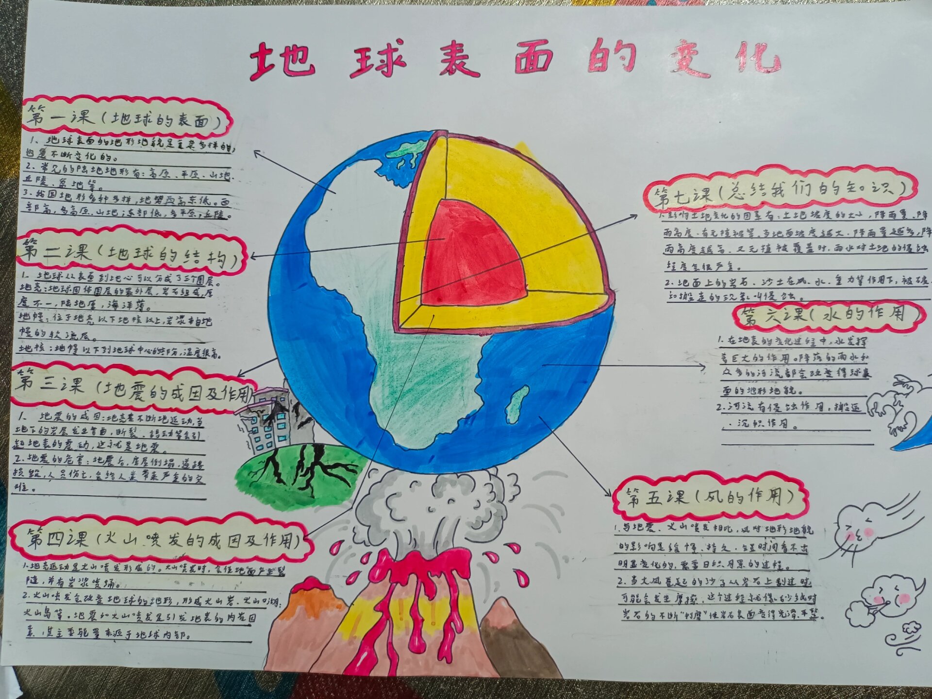 认识地球科学实验小结,认识地球科学实验小结与反思