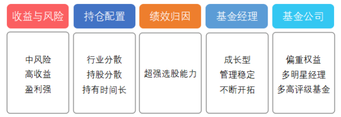 查基金科技前沿,查基金科技前沿的软件