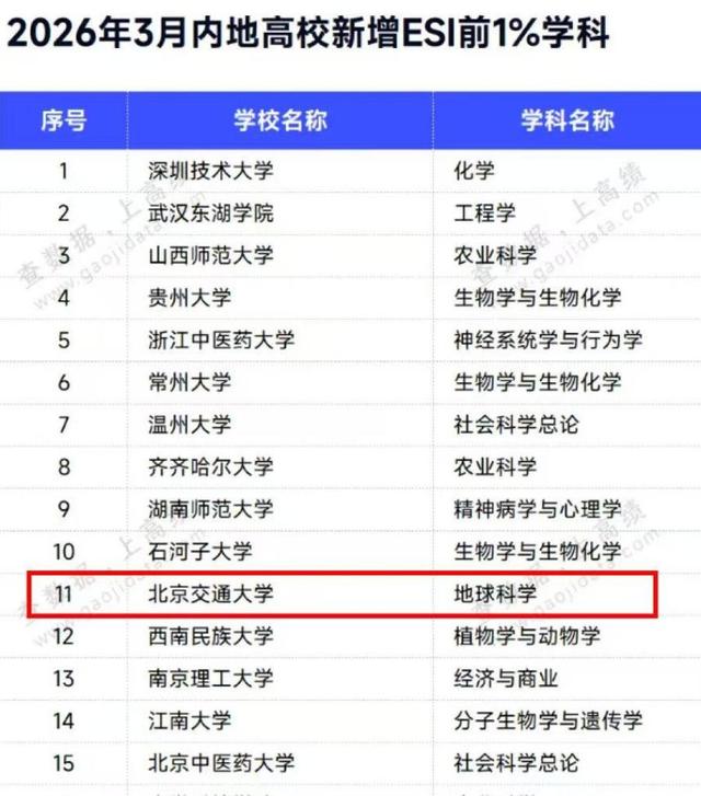 地球科学学科全球排名,地球科学学科全球排名多少