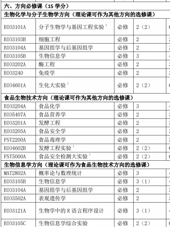 生命科学系读什么好,生命科学专业学什么多少分能考上