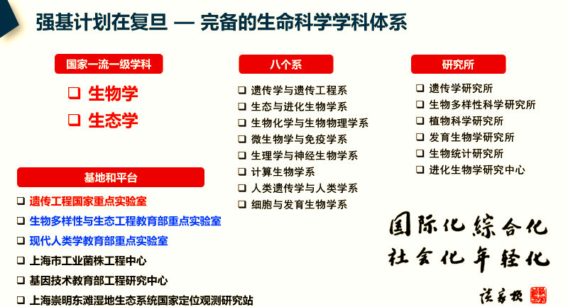 生命科学体系怎么样,生命科学最厉害三个老师