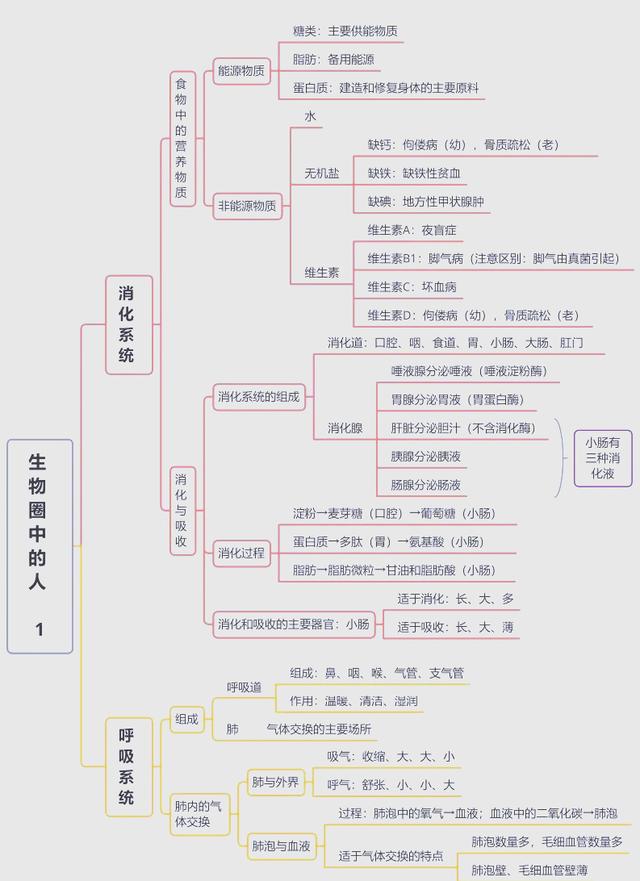 生命科学体系怎么样,生命科学最厉害三个老师 生命科学体系怎么样,生命科学最厉害三个老师