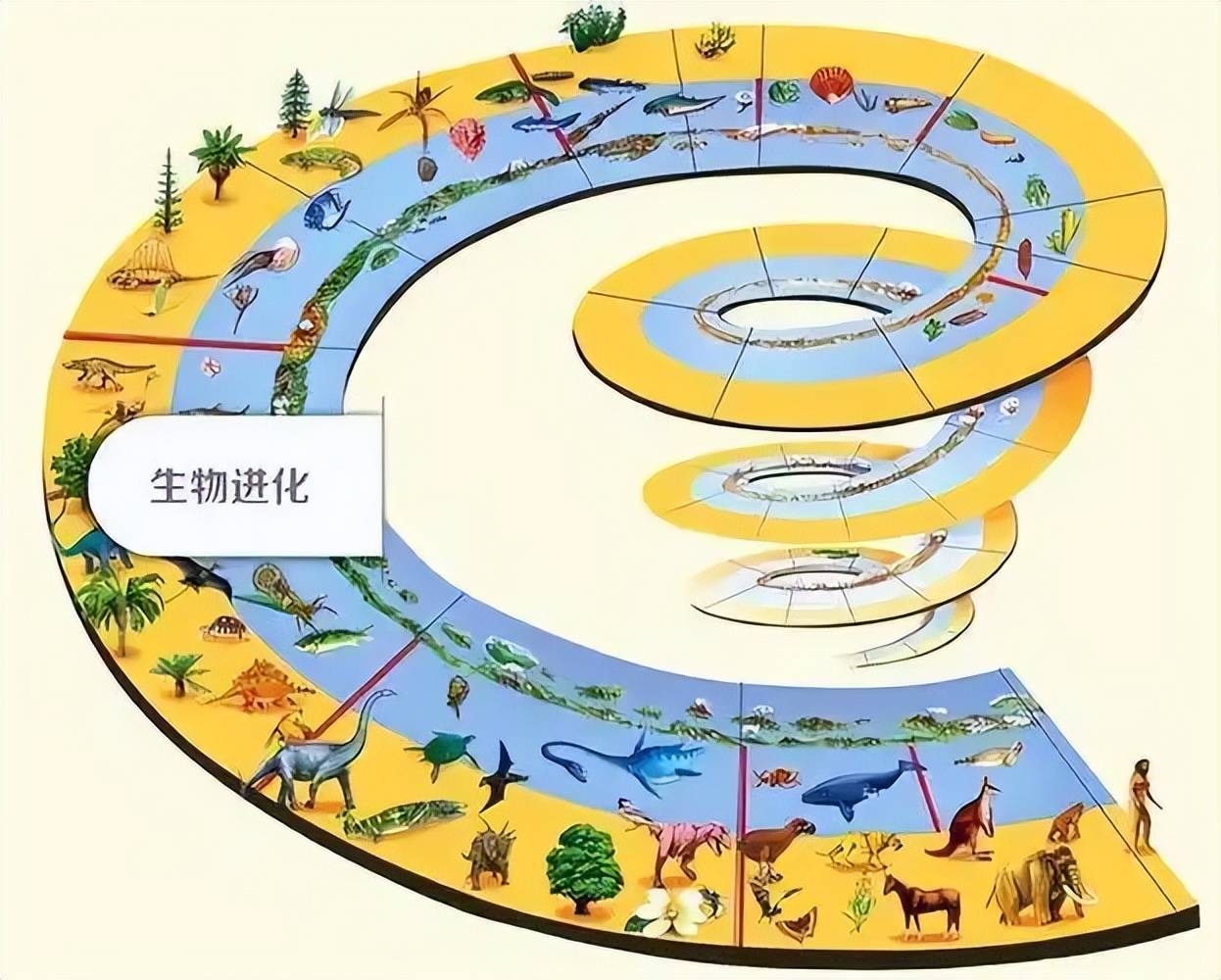 生命科学史漫画,生命科学史漫画图片