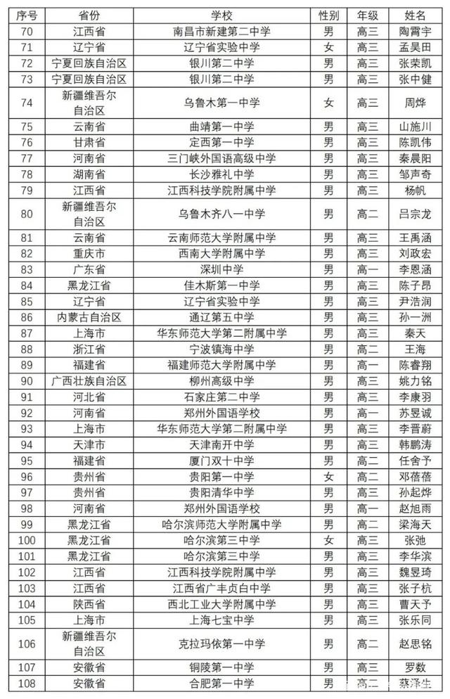 生命科学对比数学复杂,数学和生物哪个更不抽象