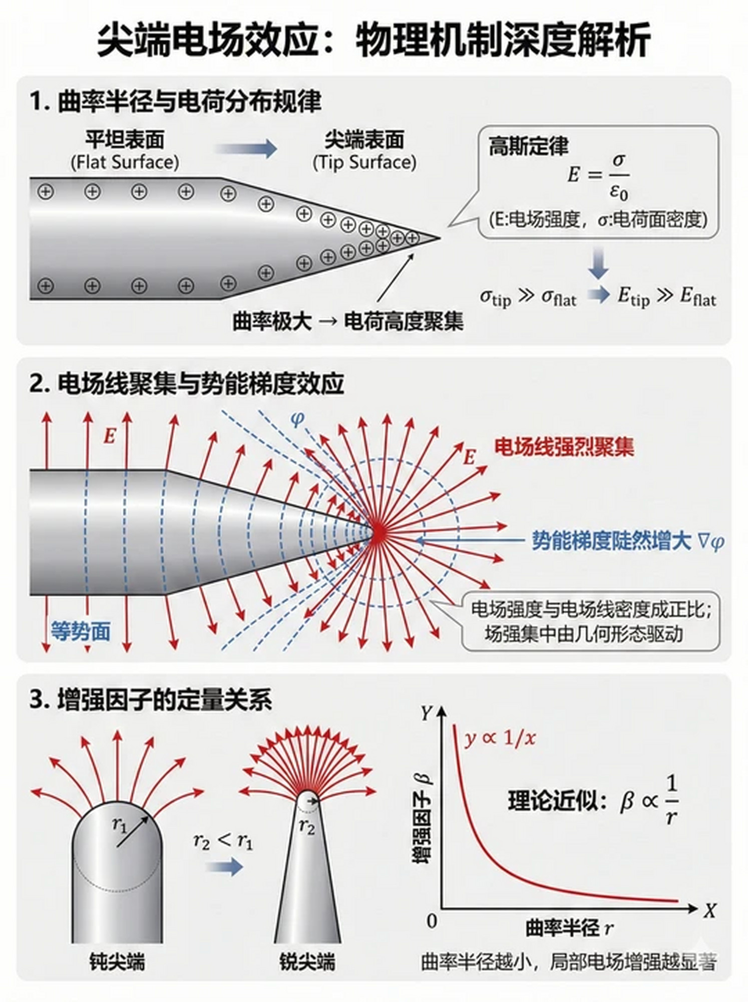 世界尖端物理研究,世界尖端物理研究所在哪里