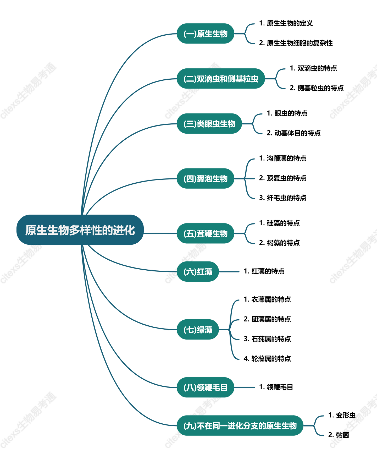 生命科学进化系统,生命科学进化系统pdf 生命科学进化系统,生命科学进化系统pdf