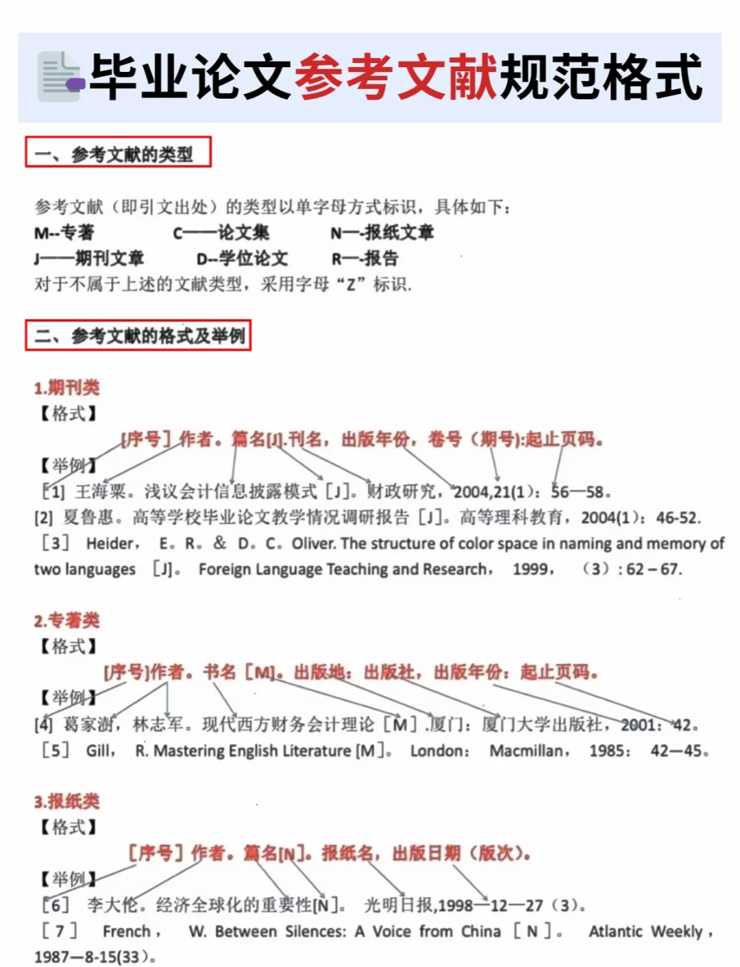 科技前沿论文参考文献,科技前沿论文参考文献格式