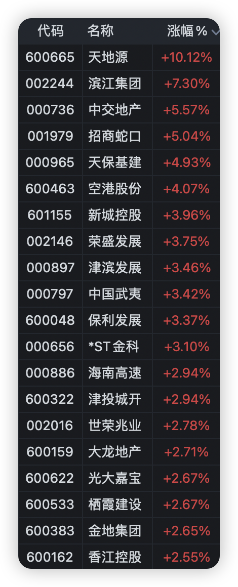 生命科学指数,生命科学统计平台 生命科学指数,生命科学统计平台