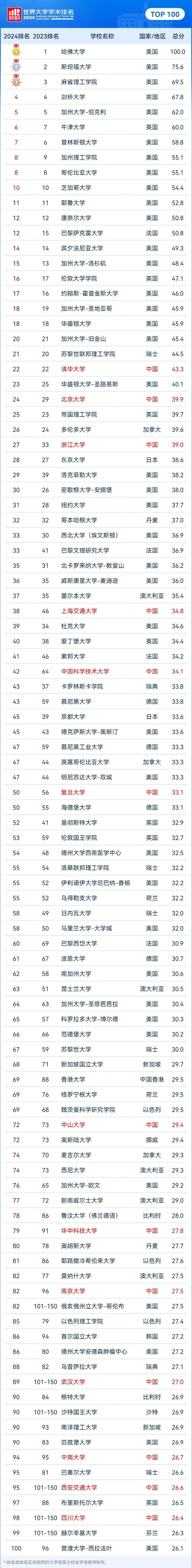 材料物理世界本科排名,材料软科排名和QS排名区别