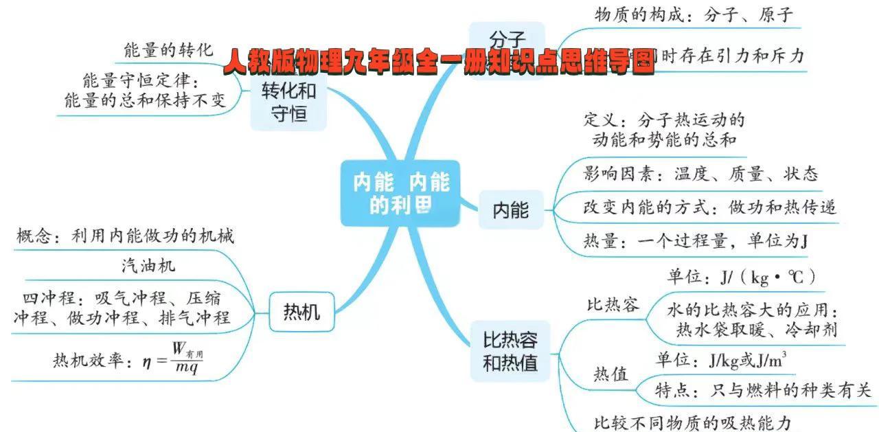 走进物理世界思维导,走进物理世界思维导图怎么画 走进物理世界思维导,走进物理世界思维导图怎么画