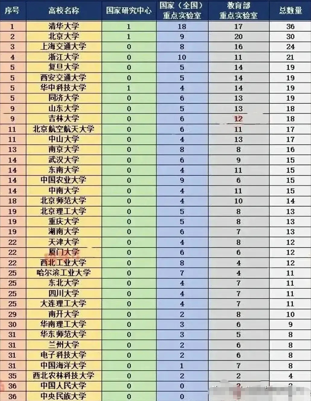 数学物理学科世界排名,数学物理世界级难题排名 数学物理学科世界排名,数学物理世界级难题排名