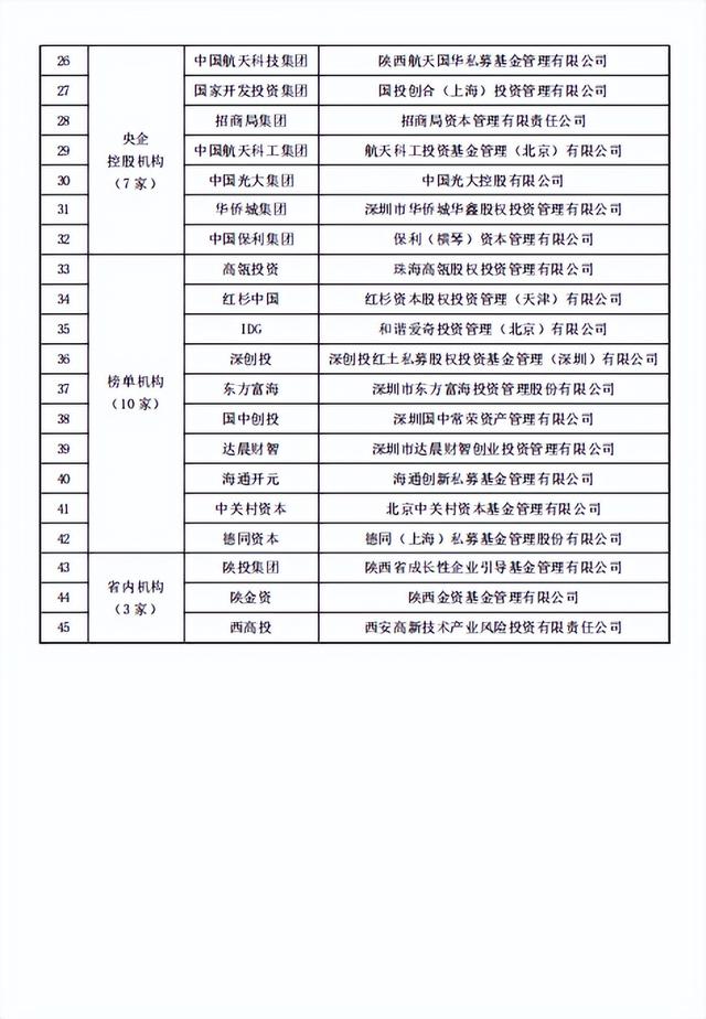 生命科学领域撤回事件,生命科学领域国家重点实验室 生命科学领域撤回事件,生命科学领域国家重点实验室