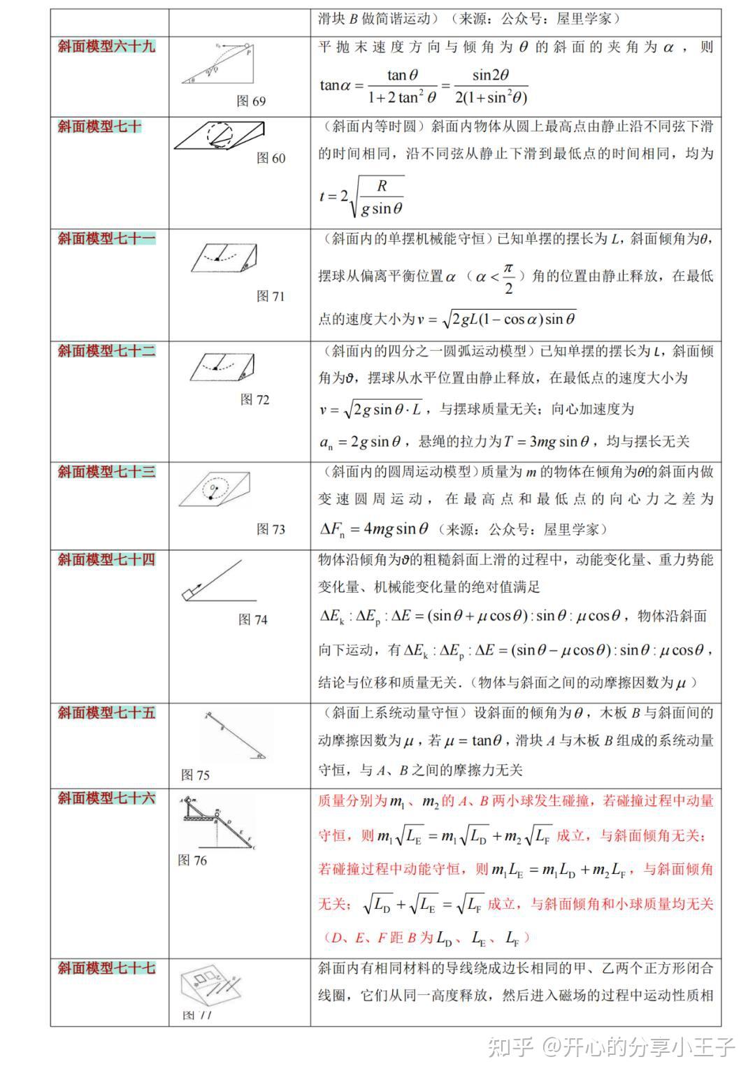 世界上最受的物理题,世界上最难的物理电路图