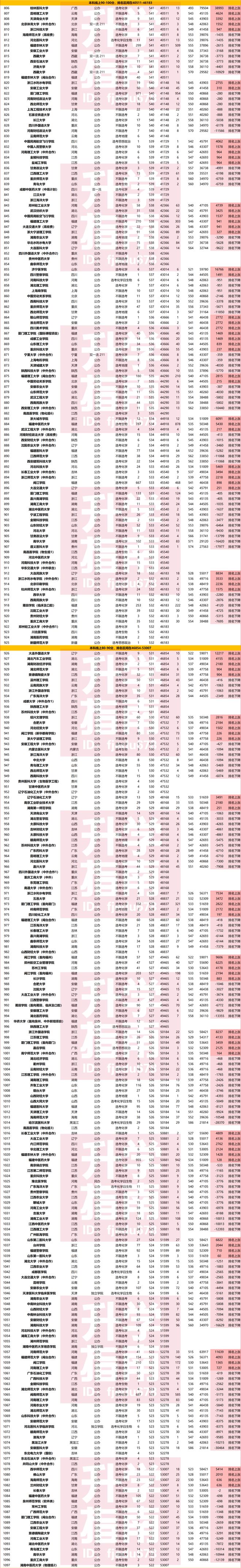 物理世界第一的院校,物理世界第一的院校是哪个