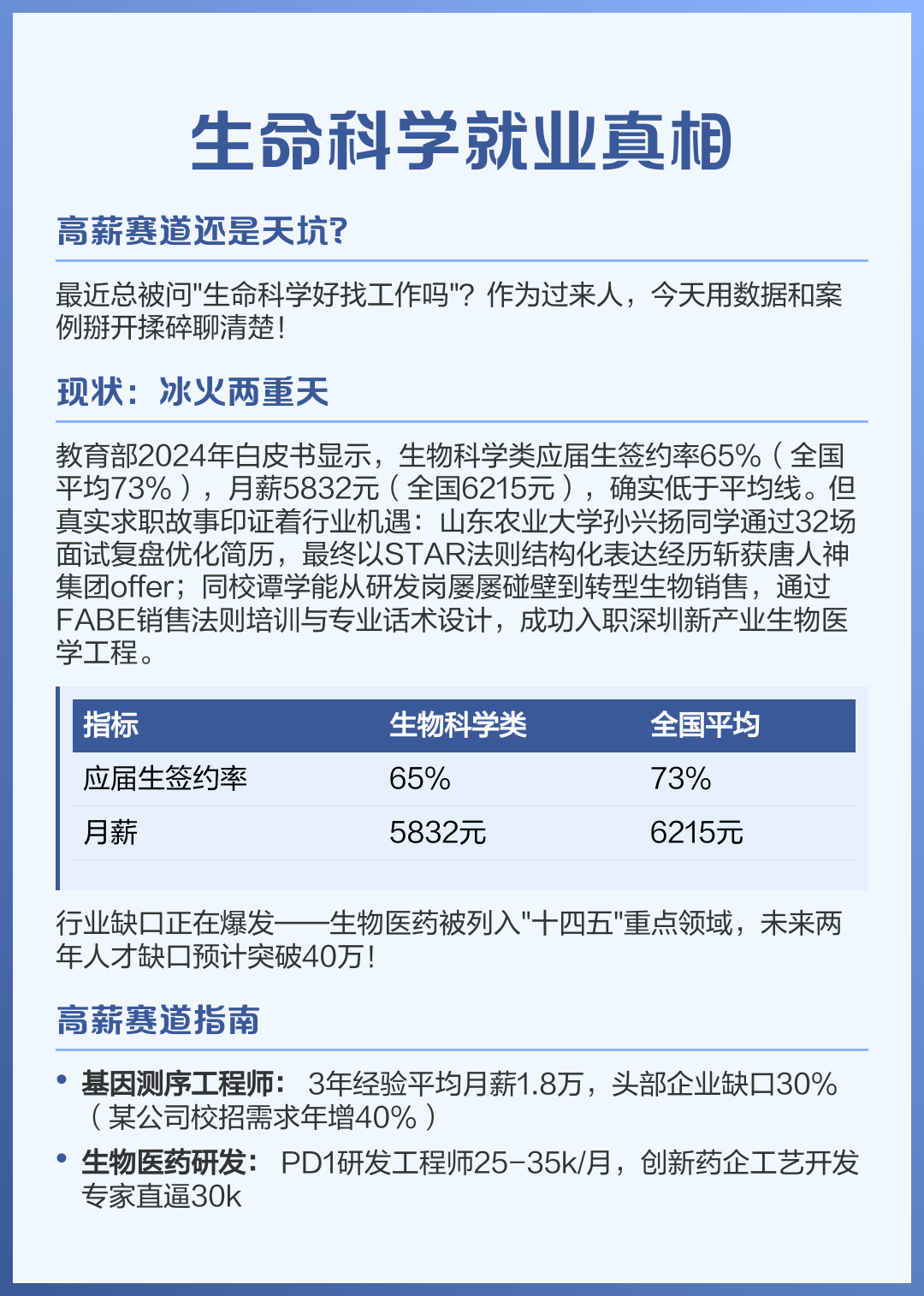 生物生命科学就业,生物科学就业前景好吗
