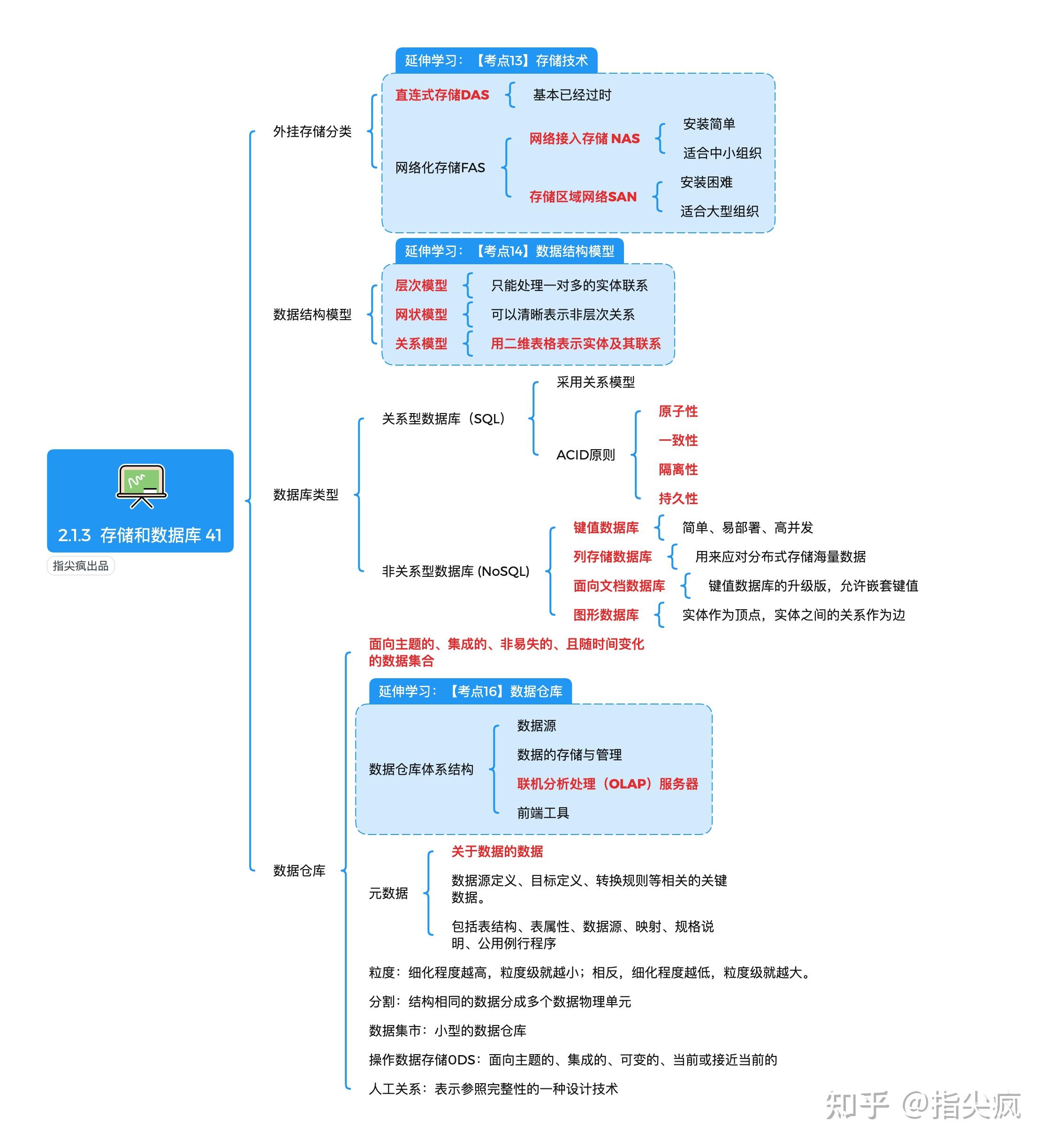 科技前沿技术思维导图,科技思维导图简单又漂亮三年级