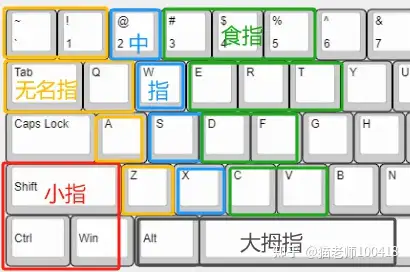 魔兽世界物理按键,魔兽世界按键没反应