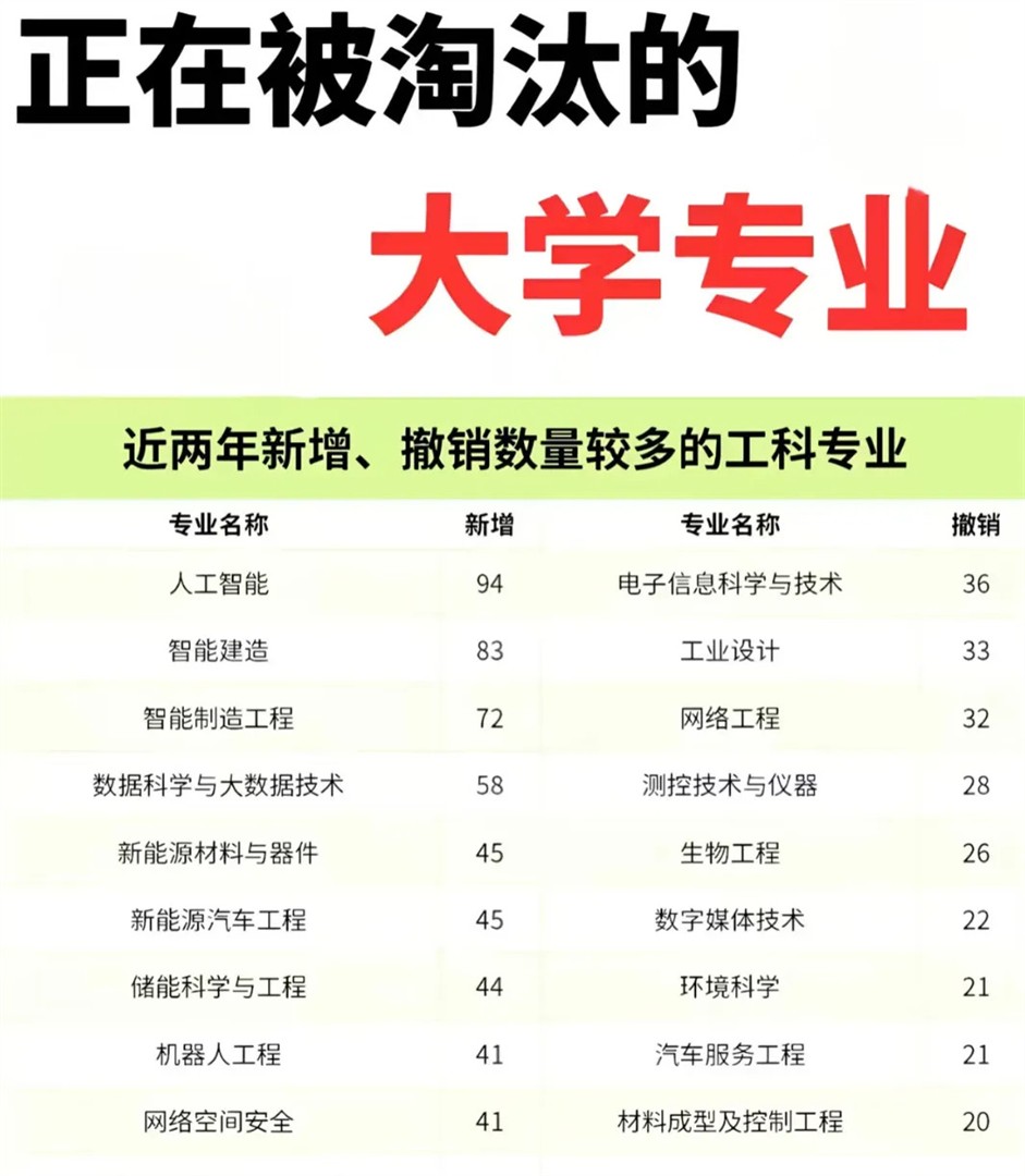 什么专业参与科技前沿,科技前沿有哪些突破性进展 什么专业参与科技前沿,科技前沿有哪些突破性进展