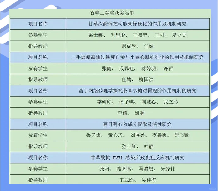 _生命科学竞赛省三,生命科学竞赛省三等奖多少钱