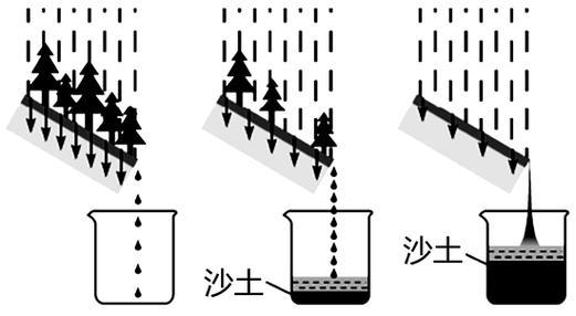 地球科学经典实验,地球科学观后感200字