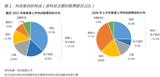 科技前沿贡献指数,科技前沿混合A净值