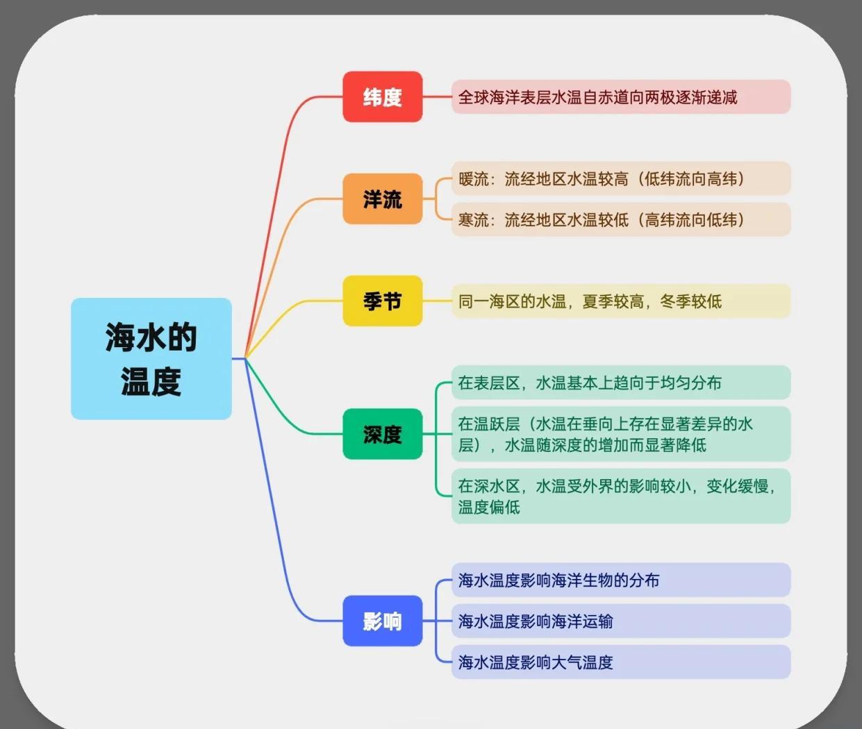 海水物理特性和世界大洋ppt,海水的性质和运动对人类活动的影响 海水物理特性和世界大洋ppt,海水的性质和运动对人类活动的影响