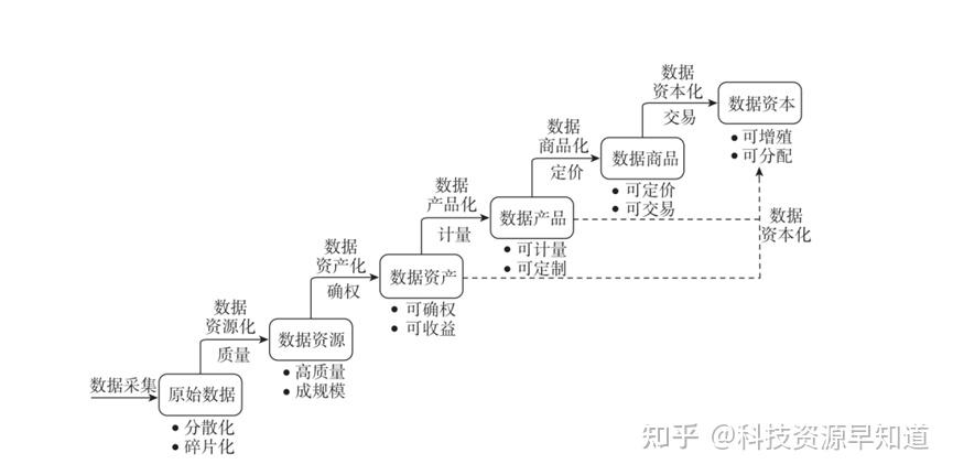 地理科技前沿论文题目,地理科学论文发表过的硕博论文