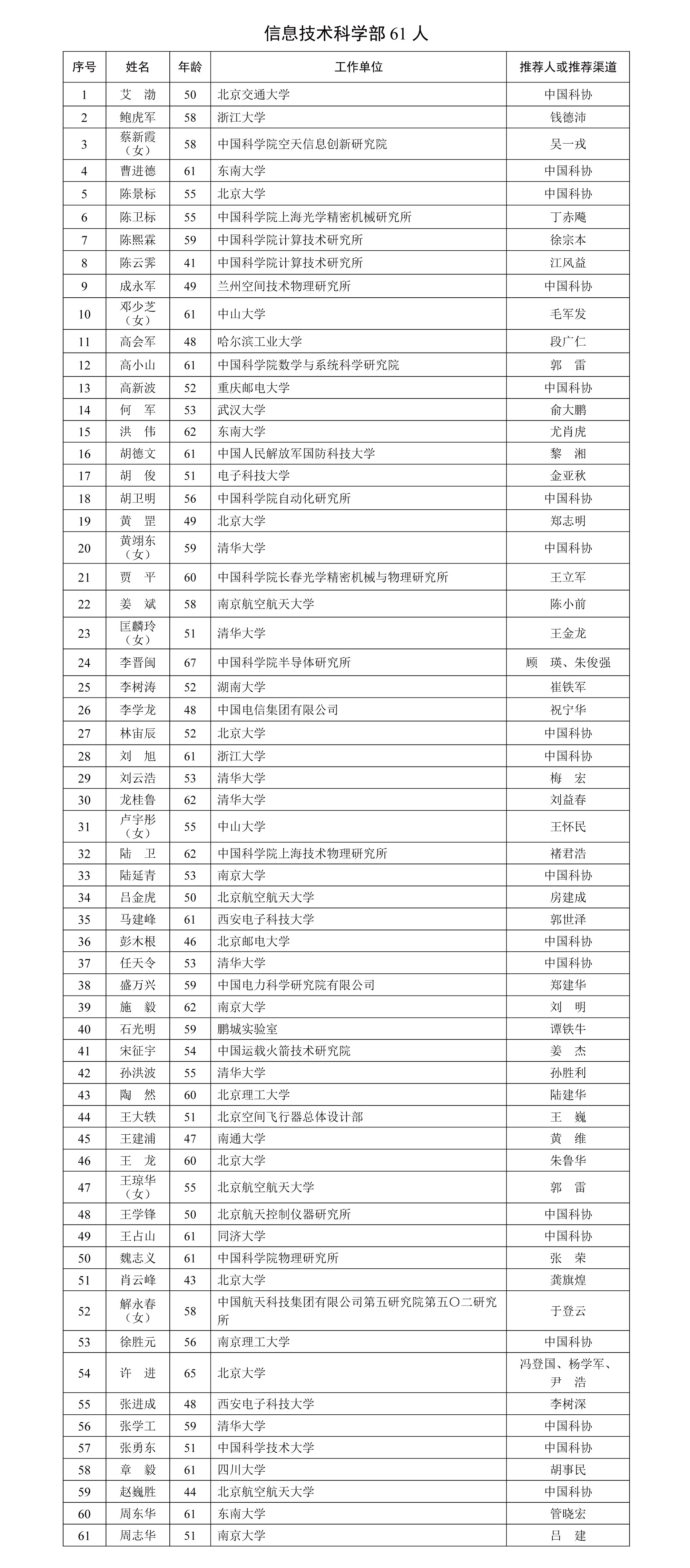生命科学院详情,生命科学院校排名