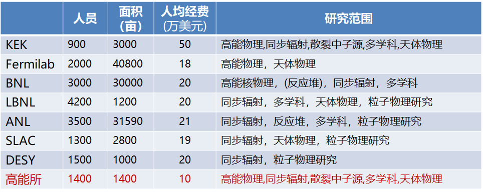 物理世界水平排名,全球十大物理学家排名