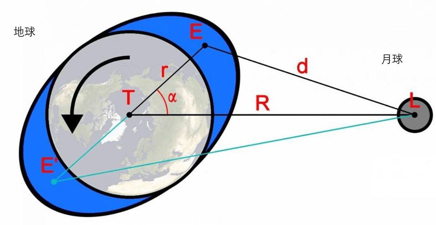 撬动地球科学家,撬动地球的科学家读后感