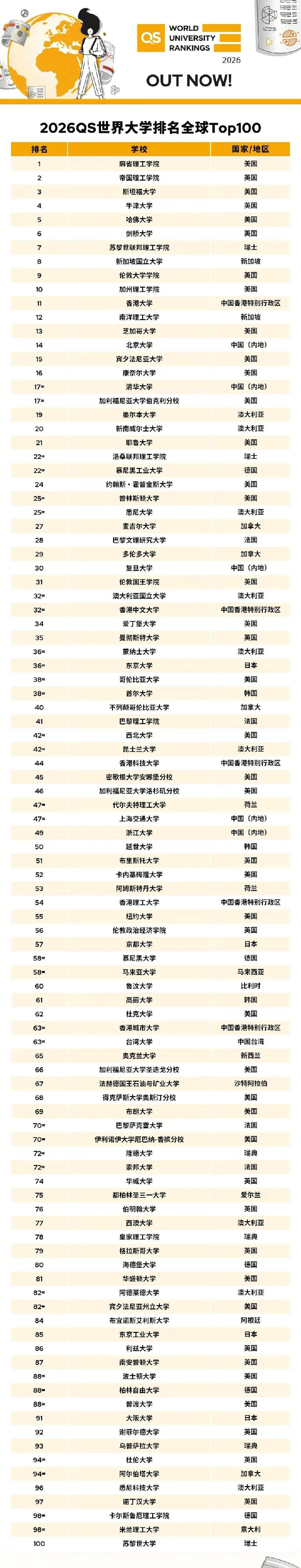 兰大物理学世界排名,兰大物理学最厉害三个专业 兰大物理学世界排名,兰大物理学最厉害三个专业