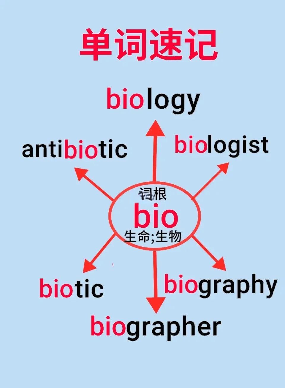 生命科学对物种的影响,生命科学对物种的影响的例子 生命科学对物种的影响,生命科学对物种的影响的例子