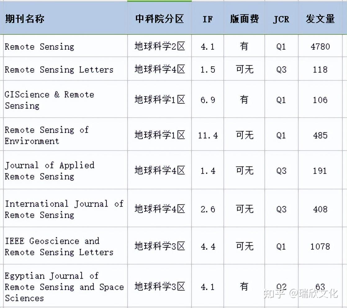 地球科学期刊主办单位,地球科学期刊主办单位是哪里 地球科学期刊主办单位,地球科学期刊主办单位是哪里