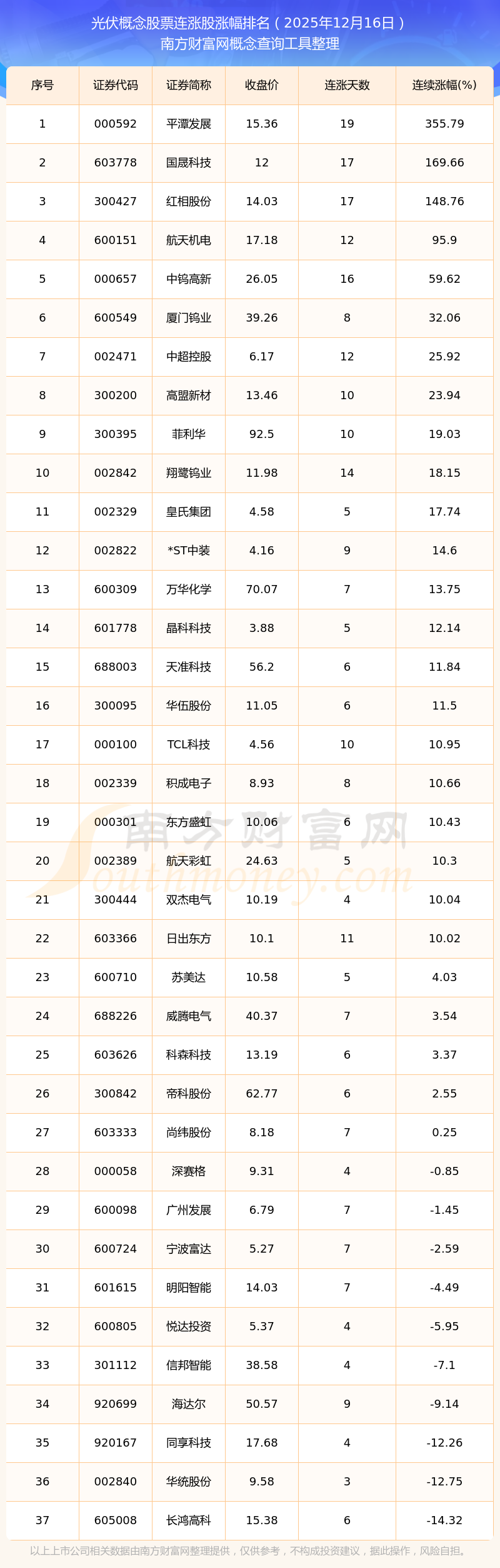 自发光科技前沿股票,000938紫光股票26年业绩预计