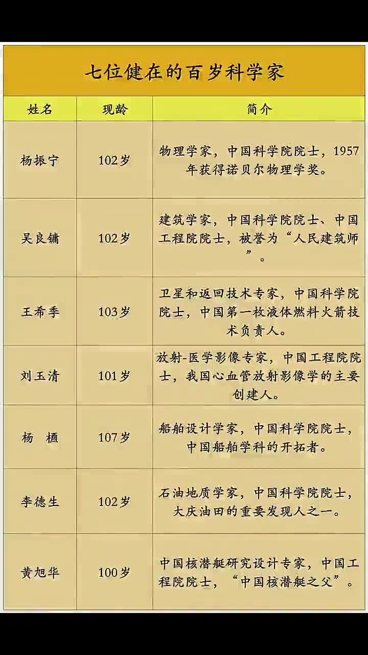 地球科学家简历,地球科学家品牌怎么样