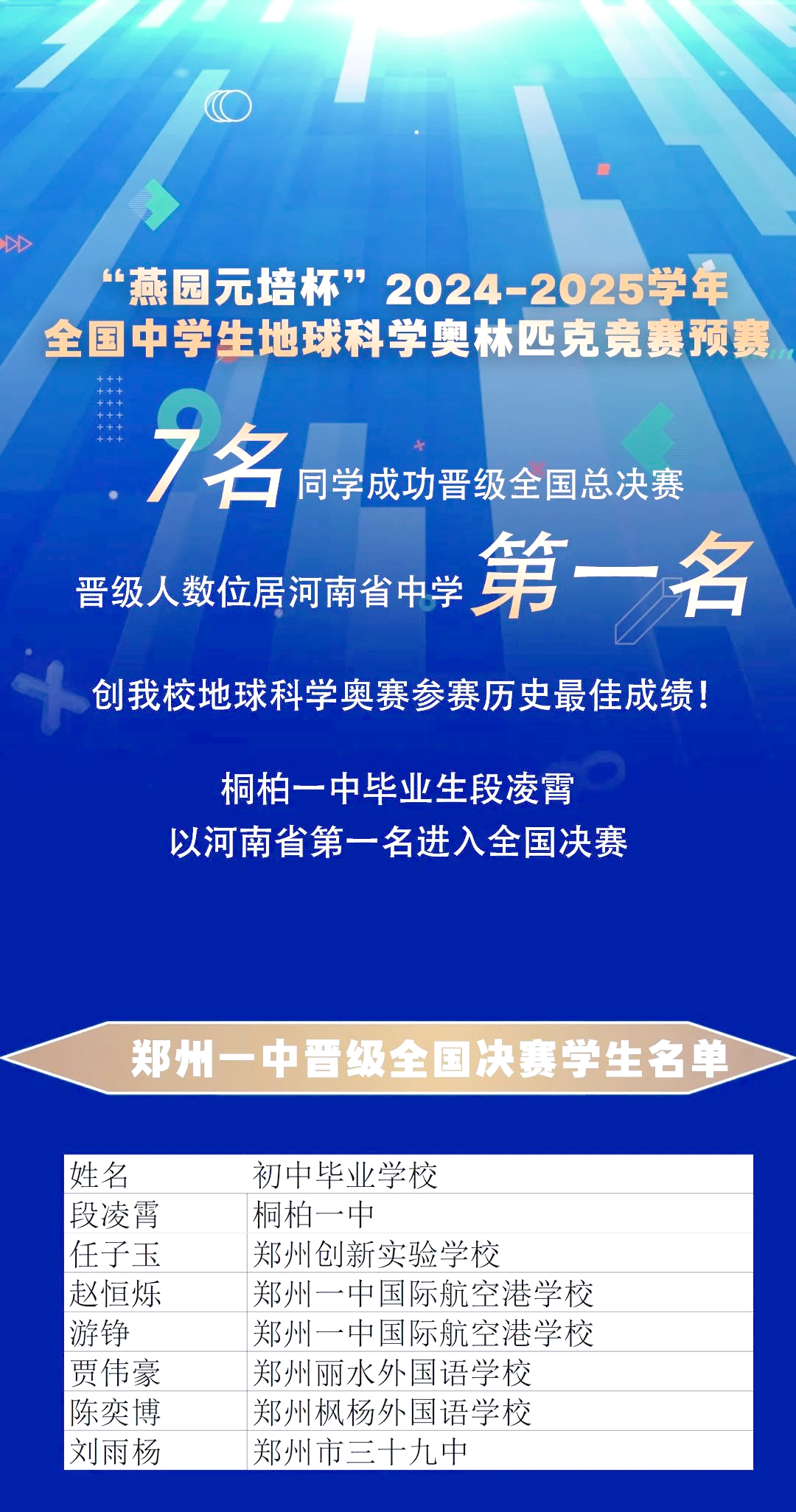 怎么参加地球科学竞赛,地球科学竞赛值得参加吗
