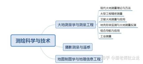 地球科学空间信息学报,地球科学空间信息学报是什么级别