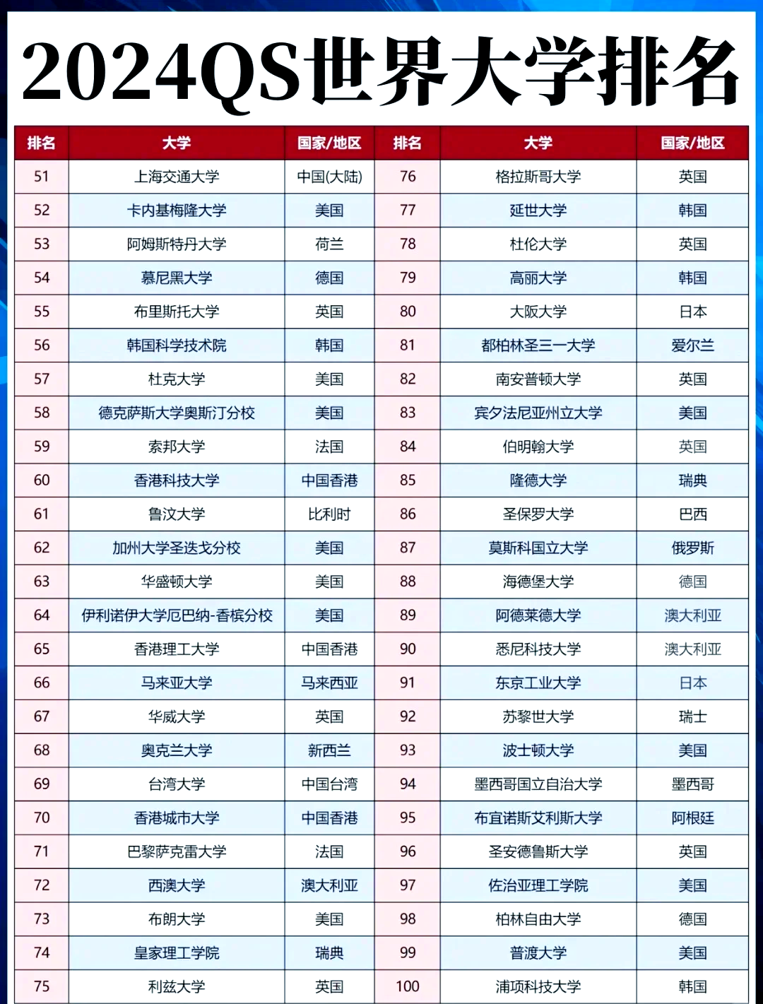 地球科学的大学排名,地球科学最吃香的专业