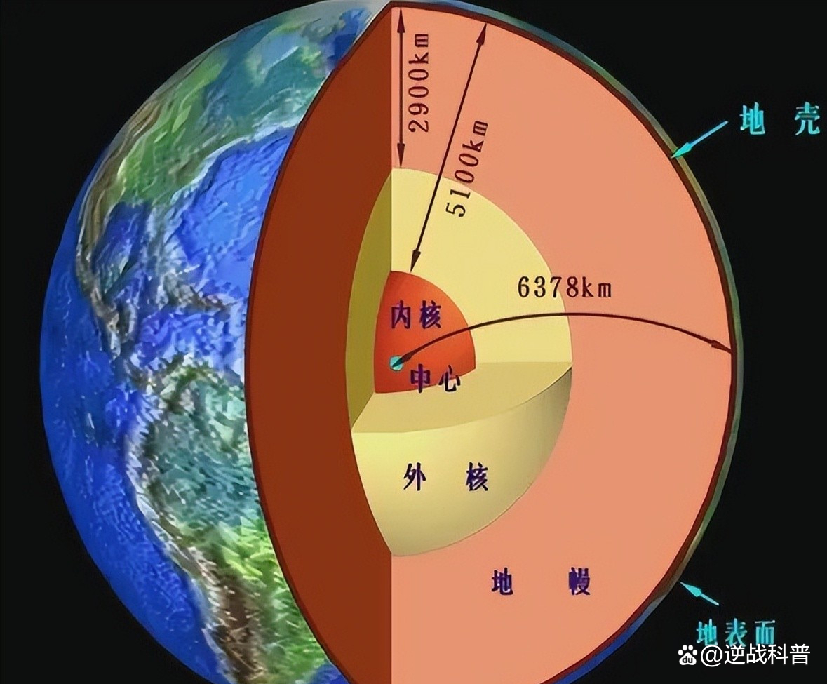 地球科学是国家核心吗,地球科学和地学是一会儿事吗