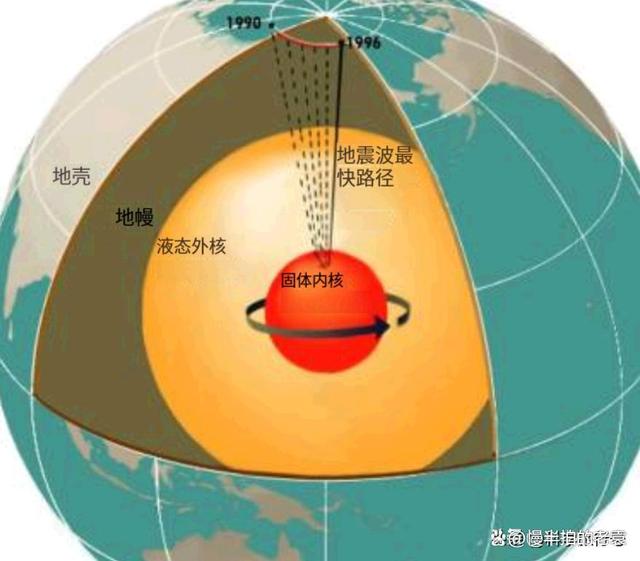 地球科学是国家核心吗,地球科学和地学是一会儿事吗 地球科学是国家核心吗,地球科学和地学是一会儿事吗