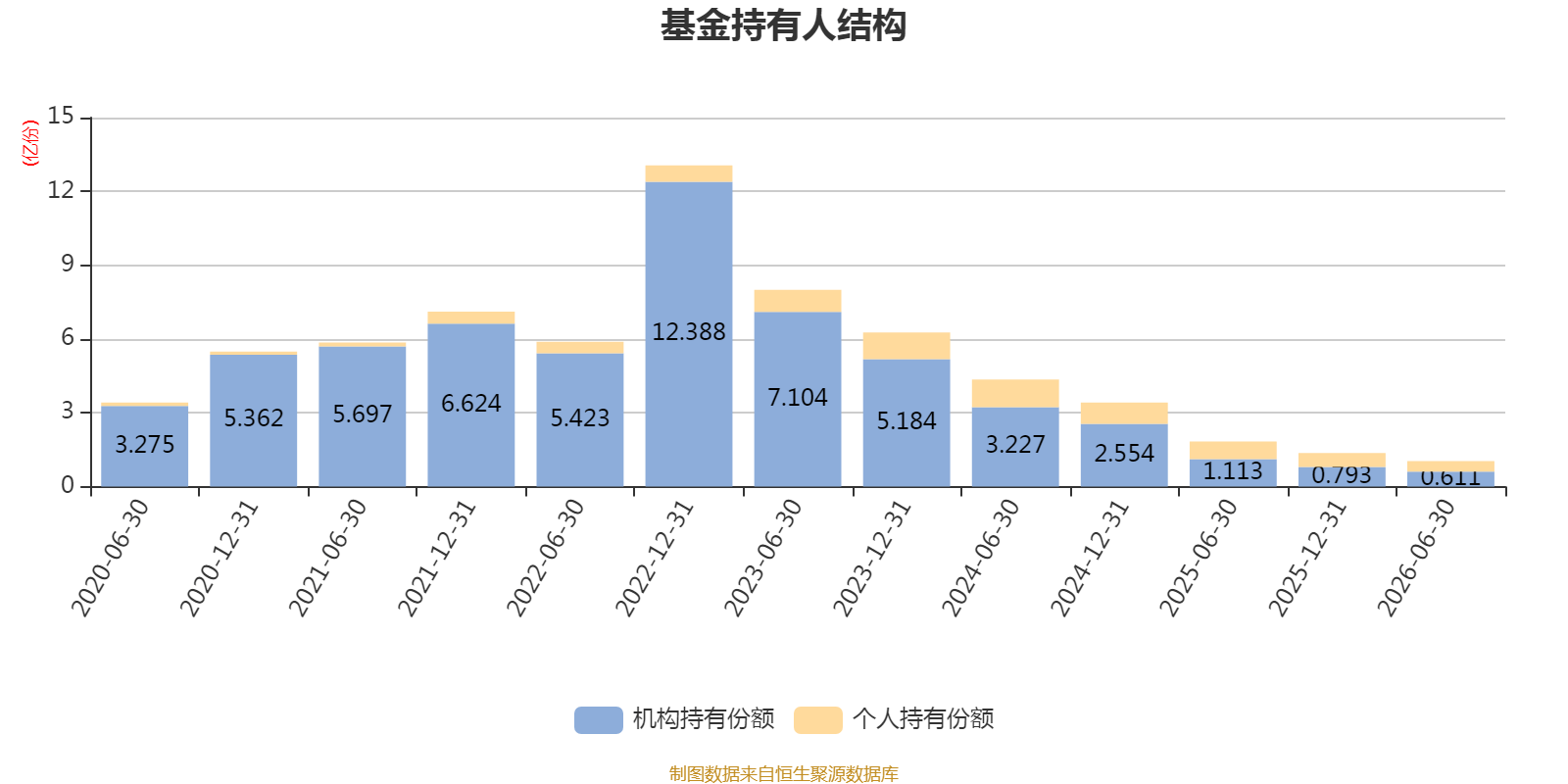 包含华夏科技前沿6个月定开混合A和C的区别区别的词条