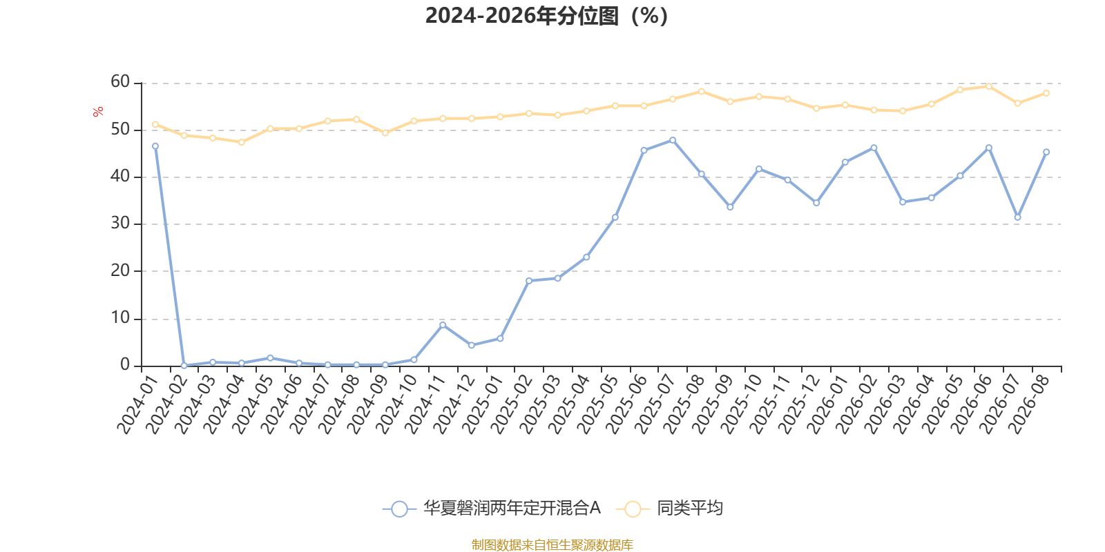 包含华夏科技前沿6个月定开混合A和C的区别区别的词条 包含华夏科技前沿6个月定开混合A和C的区别区别的词条