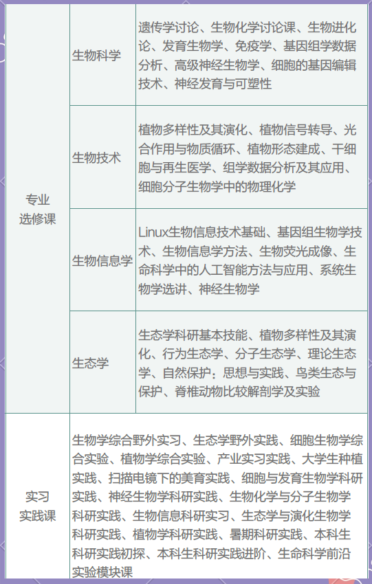 北大生命科学科研,北大生命科学硕士待遇 北大生命科学科研,北大生命科学硕士待遇